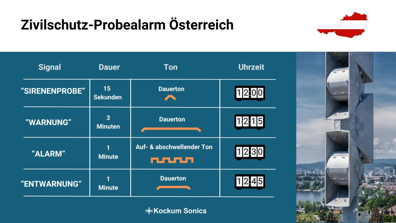 Infos Probealarm Österreich