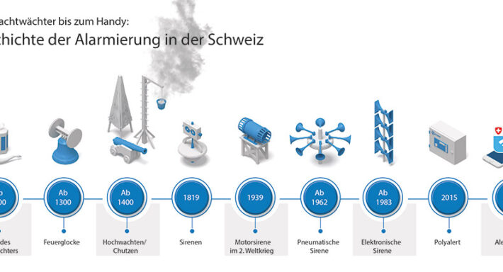 Geschichte Alarmierung