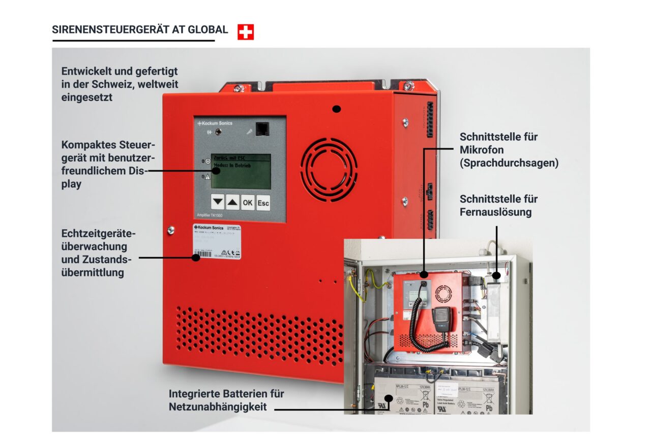 Kockum Sonics TK Global Produktebeschreibung Deutsch