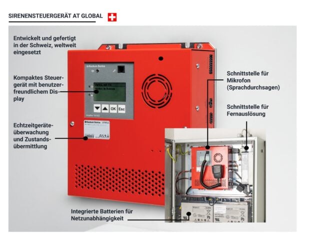 Kockum Sonics TK Global Produktebeschreibung Deutsch