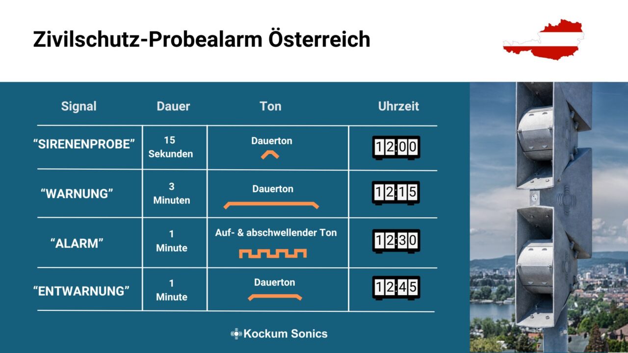 Infos Probealarm Österreich