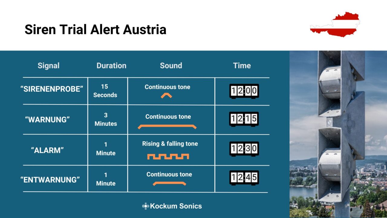 Siren Trial AleWrt Austria Information